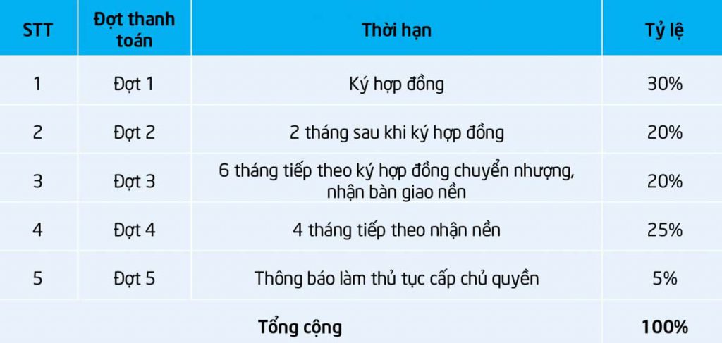 phuong thuc thanh toan gran park city an phu sinh