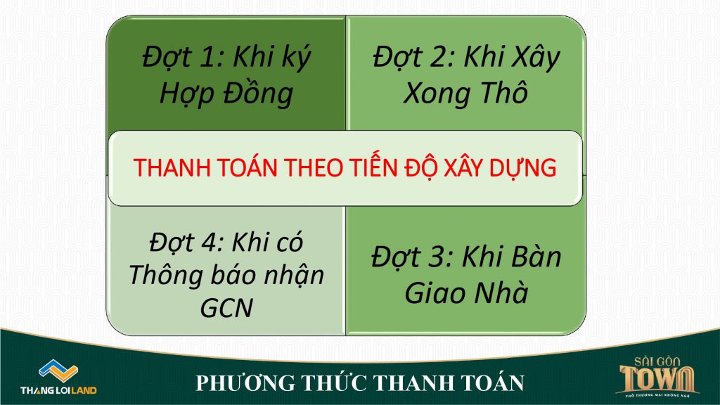 Chính sách thanh toán Sài Gòn Town